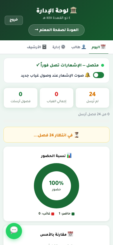 لوحة إدارة رصد